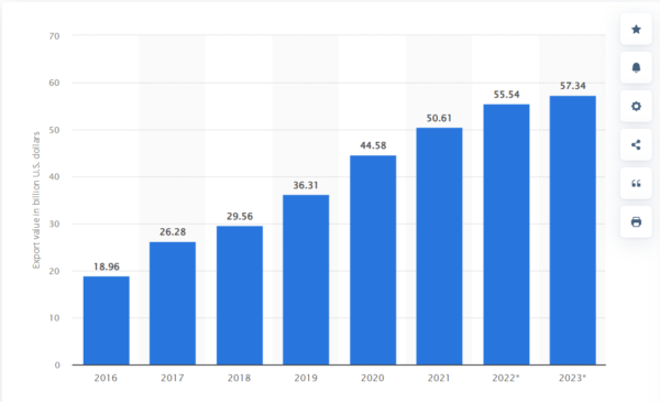 Electronic accessories manufacturing market in Vietnam affect oem electronic-accessories purchasing cost