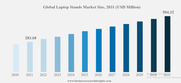 Global Demand for Laptop Stands