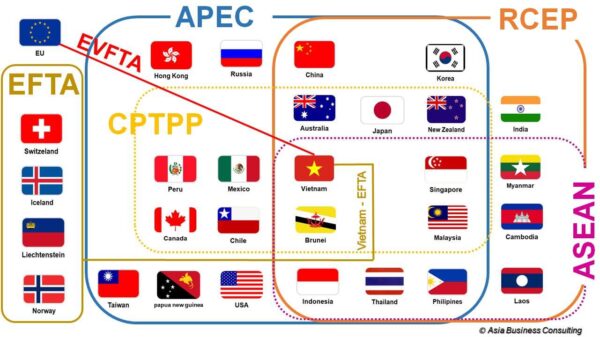 Vietnam's trade agreements such as EVFTA, bring significant advantages to businesses sourcing OEM products